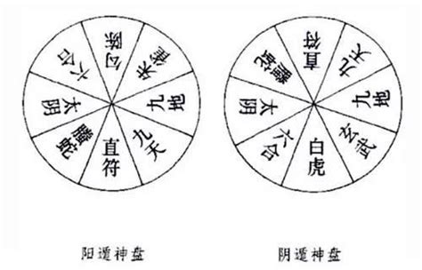 九地 奇门遁甲|（19）每天十分钟学奇门—八神（九地）